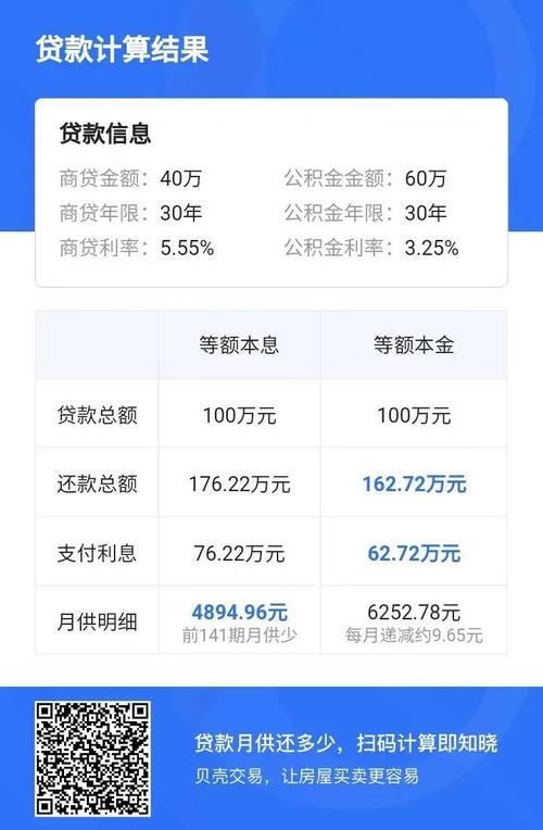 70万房子用公积金能省多少钱？看完这篇文章就知道了