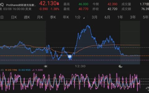 TQQQ股票：纳斯达克指数三倍做多ETF，适合短期交易