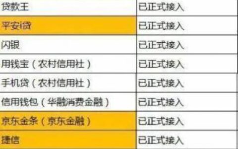 2023年网贷备案成功名单出炉，你还在借助非法平台吗？