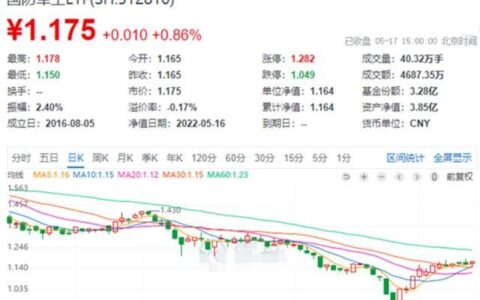 成飞集成股票行情分析：国防军工龙头，未来可期