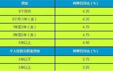 房产抵押贷款利息怎么算？影响因素有哪些？