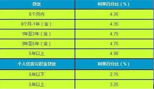 房产抵押贷款利息怎么算？影响因素有哪些？