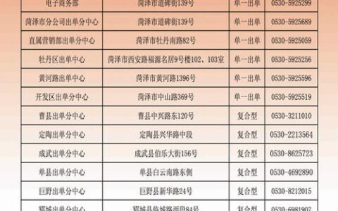 单位电话区号怎么填写？填写注意事项有哪些？