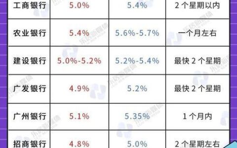 2023年最新买房利率调整政策，首套房贷利率降至LPR-20，二套房贷利率降至LPR+20