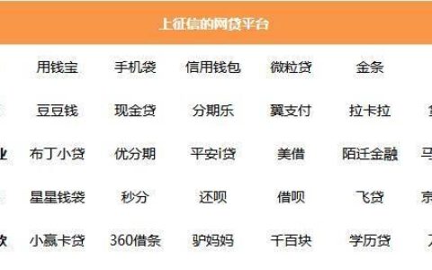 2023年不上征信的贷款平台有哪些？