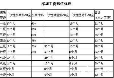 十级伤残赔偿明细表，一文看懂