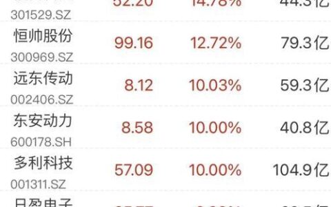 佳云科技股吧，股民交流投资心得的平台