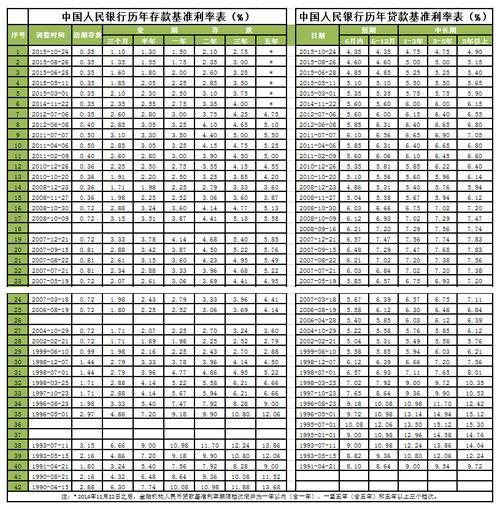 人民银行贷款利率是什么？影响因素及最新走势分析