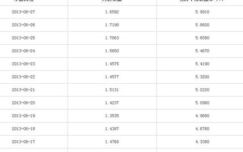 七日年化1.9%一万一天多少钱？