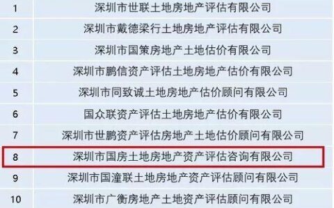 中国十大评估公司：规模、实力、排名一览