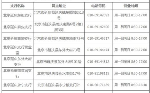 北京农商银行营业时间一览表