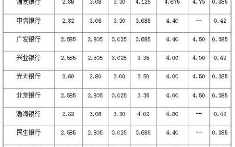 长沙银行存款利率2023最新汇总
