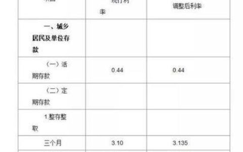 二十万存死期三年利息多少？看完这篇文章就知道了
