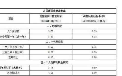年利率百分之九是多少？计算方法及示例