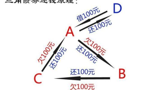 三角债能相互抵消吗？