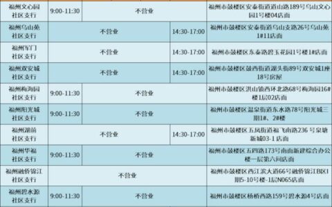 浦发银行几点下班？工作日、周六、周日营业时间一览