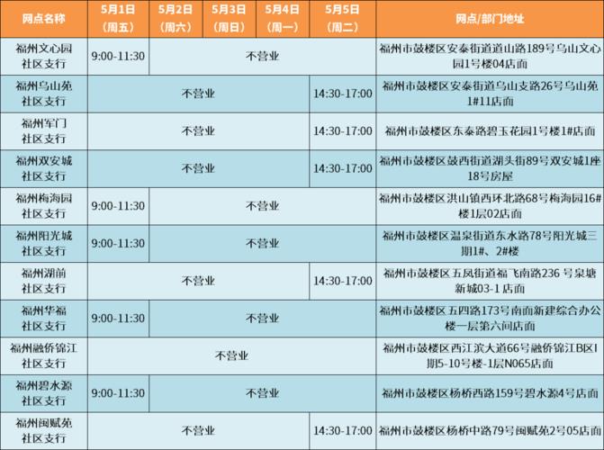 浦发银行几点下班？工作日、周六、周日营业时间一览