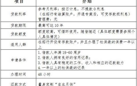 社保贷款需要什么条件？什么是社保贷？