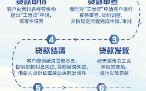 无锡银行锡锡贷：为小微企业提供金融支持
