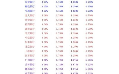 年利率12%是多少利息？计算方法及影响因素解析