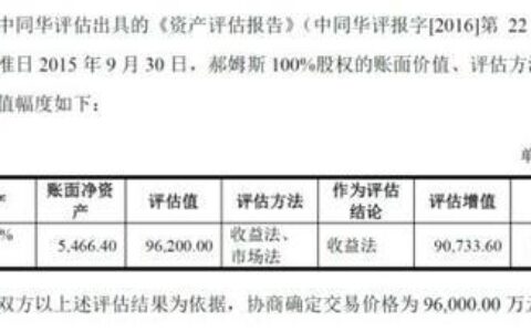 002582是什么意思？