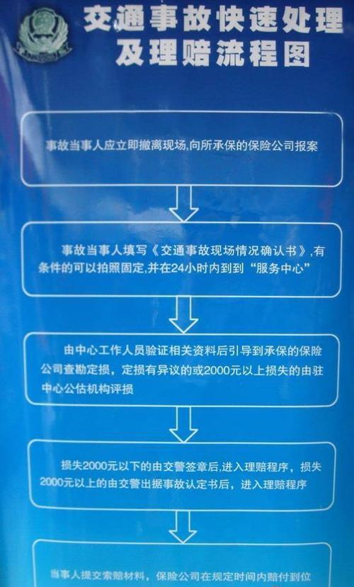 快速理赔和走保险，哪个更划算？