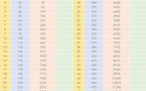 52周存钱法：轻松存下&ldquo;第一桶金&rdquo;