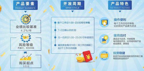 日申季赎理财产品赎回流程详解