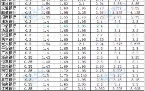 100万一个月利息多少？看完这篇文章就知道了