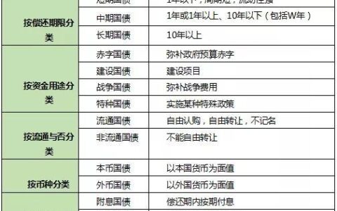 国债是什么意思？国债的特点和作用