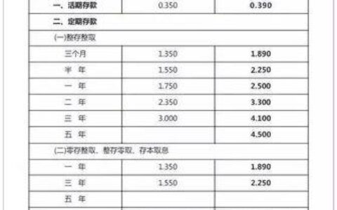 700万存款一年利息多少？取决于利率和期限