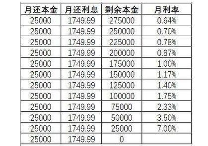 息费是什么意思？息费计算方法与影响因素
