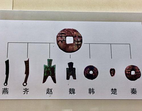 秦统一全国后统一货币的名称为“半两”