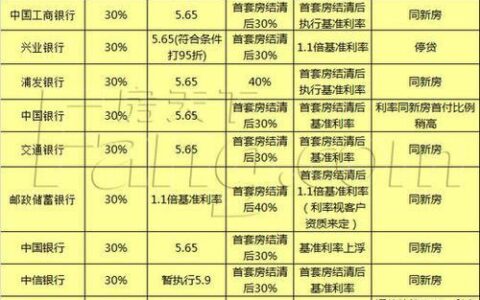 执行利率是什么意思？影响因素有哪些？