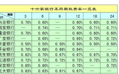 把钱存到银行卡里有利息吗？