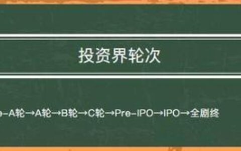 B轮融资是什么意思？
