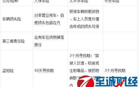 中国保险车险电话大全，出险理赔一键解决