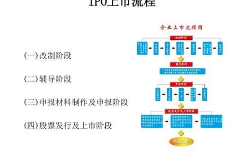 IPO上市9个流程，企业如何顺利上市？