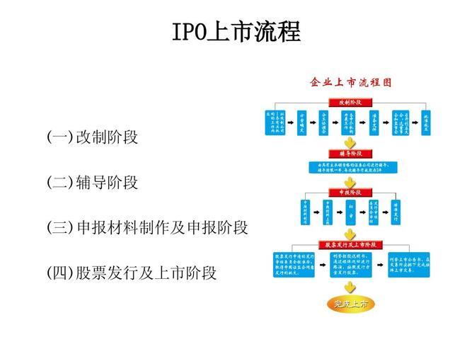 IPO上市9个流程，企业如何顺利上市？