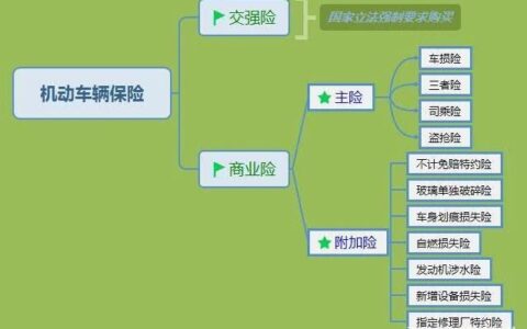 车险换保险公司有什么影响？