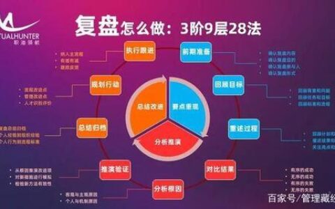 股票复盘是什么意思？如何进行有效复盘？