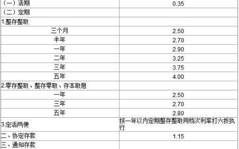 3.5厘利息是多少？计算方法和实例说明