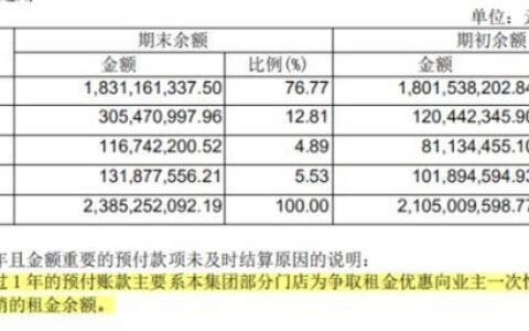 预付账款属于流动资产吗？