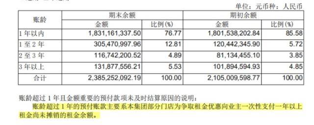 预付账款属于流动资产吗？