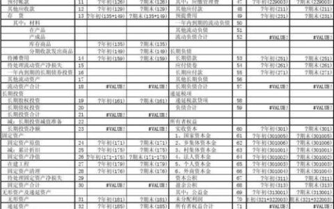 固定资产期末余额怎么算出来