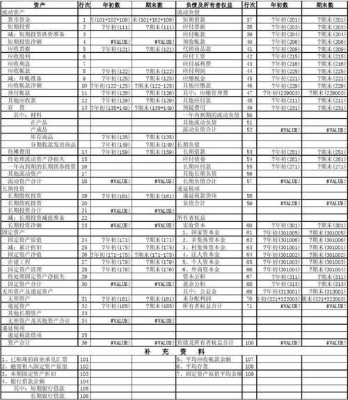 固定资产期末余额怎么算出来