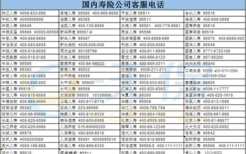 中国人寿财产保险电话24小时客服服务