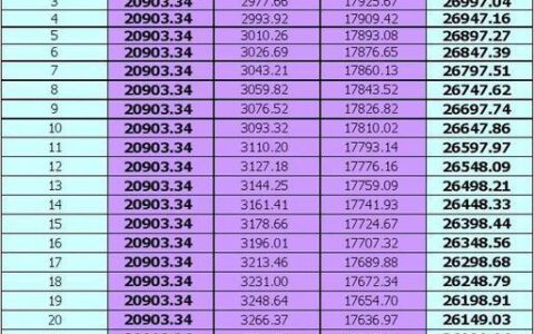 月利率和年利率的区别，你真的了解吗？