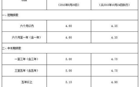 年利率14.6一万块钱利息是多少？