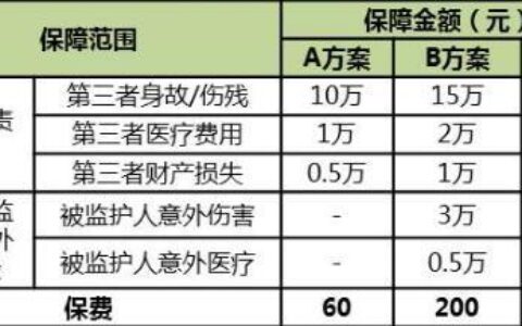 绝对免赔和不计免赔，你分得清吗？